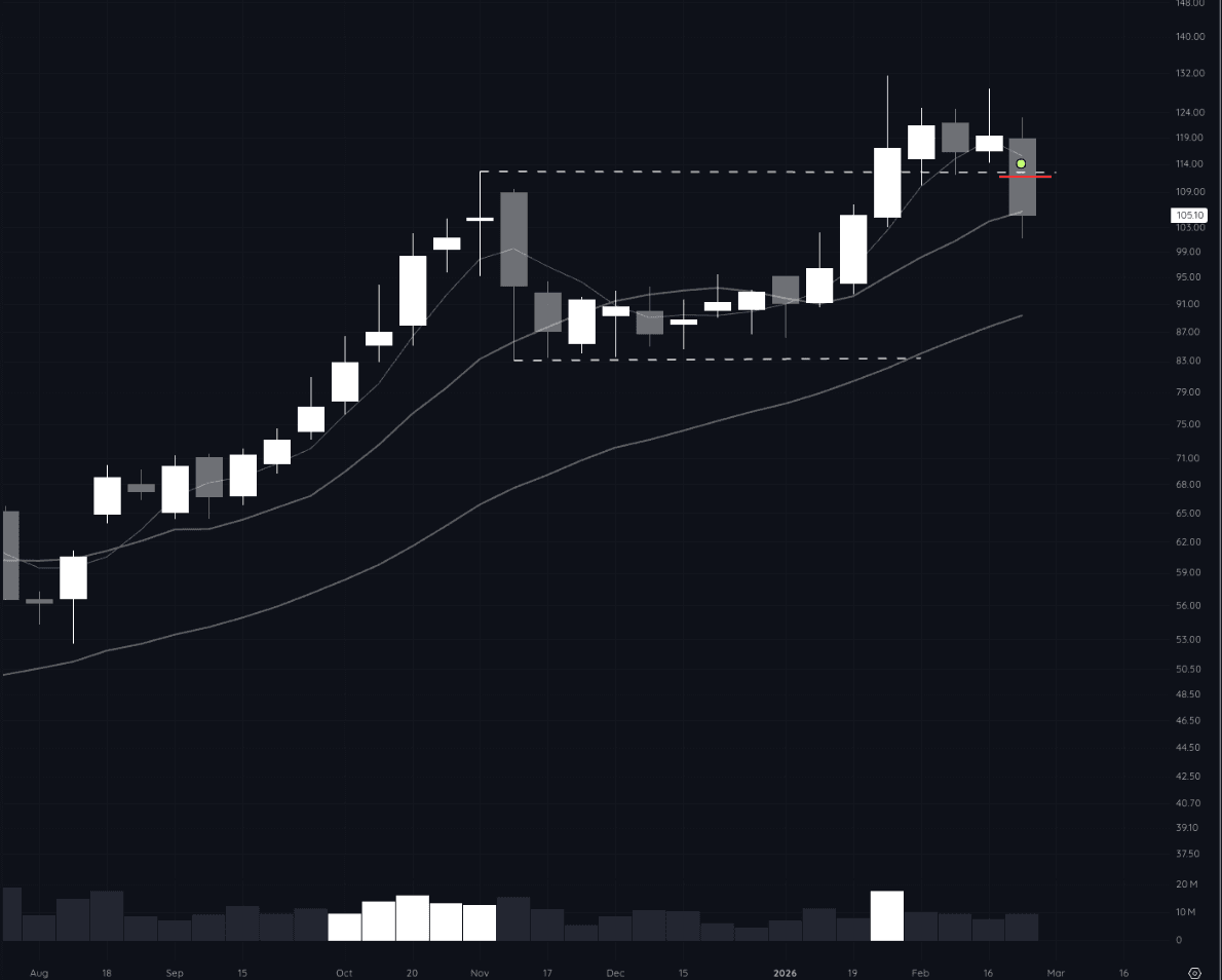 NXT weekly chart end of week after being stopped