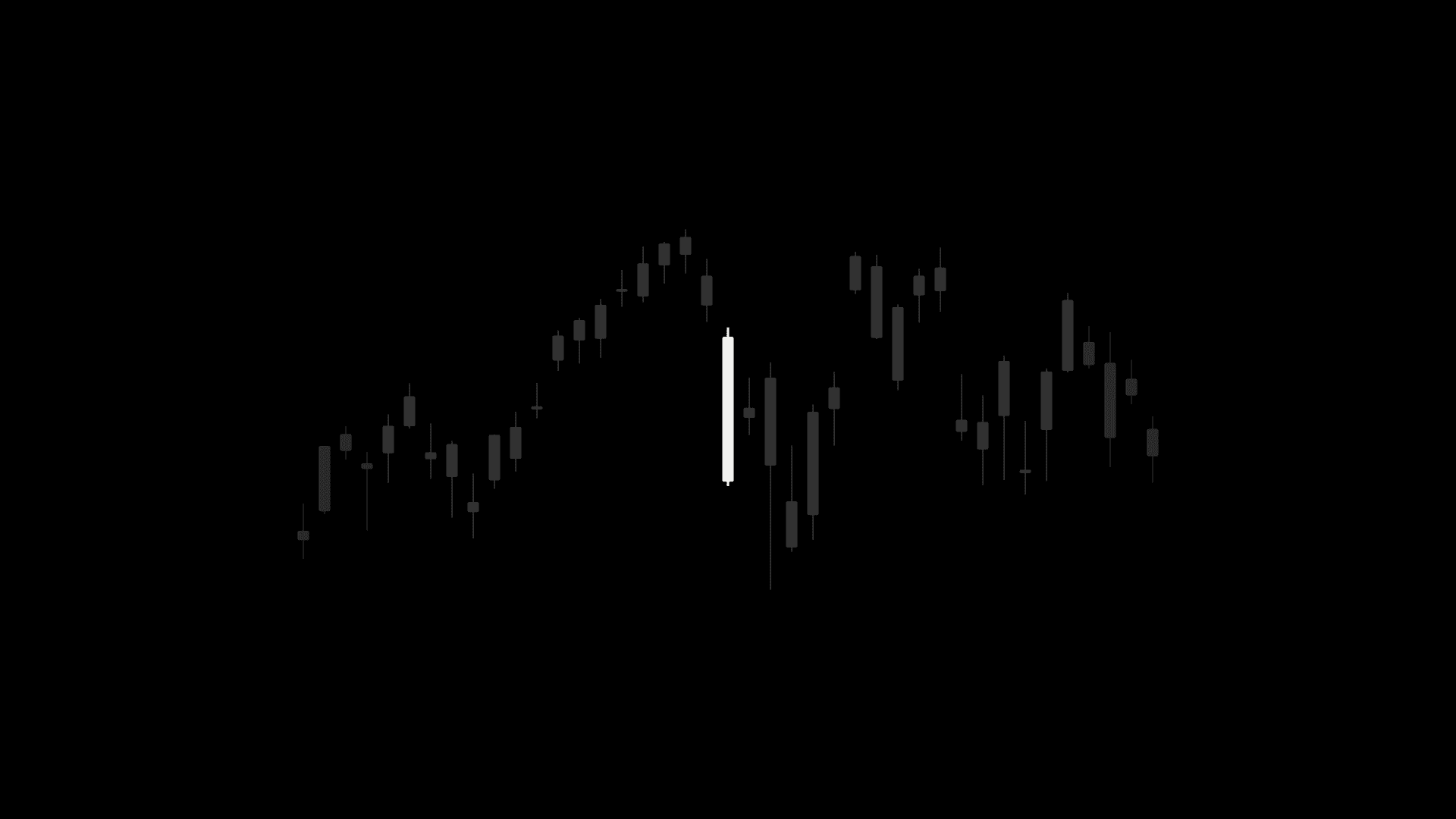 QQQ candlestick sequence showing an uptrend interrupted by the June 5 trend-stopping candle and choppier action afterward